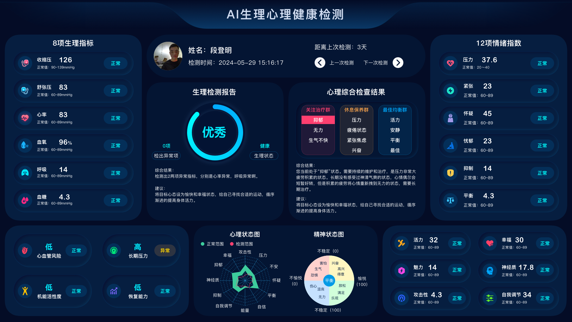 生理心理检测平台